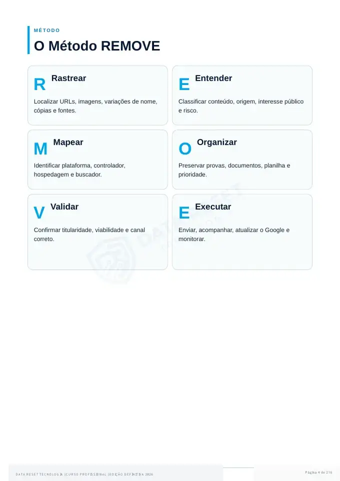 Página do PDF apresentando as seis etapas do Método REMOVE