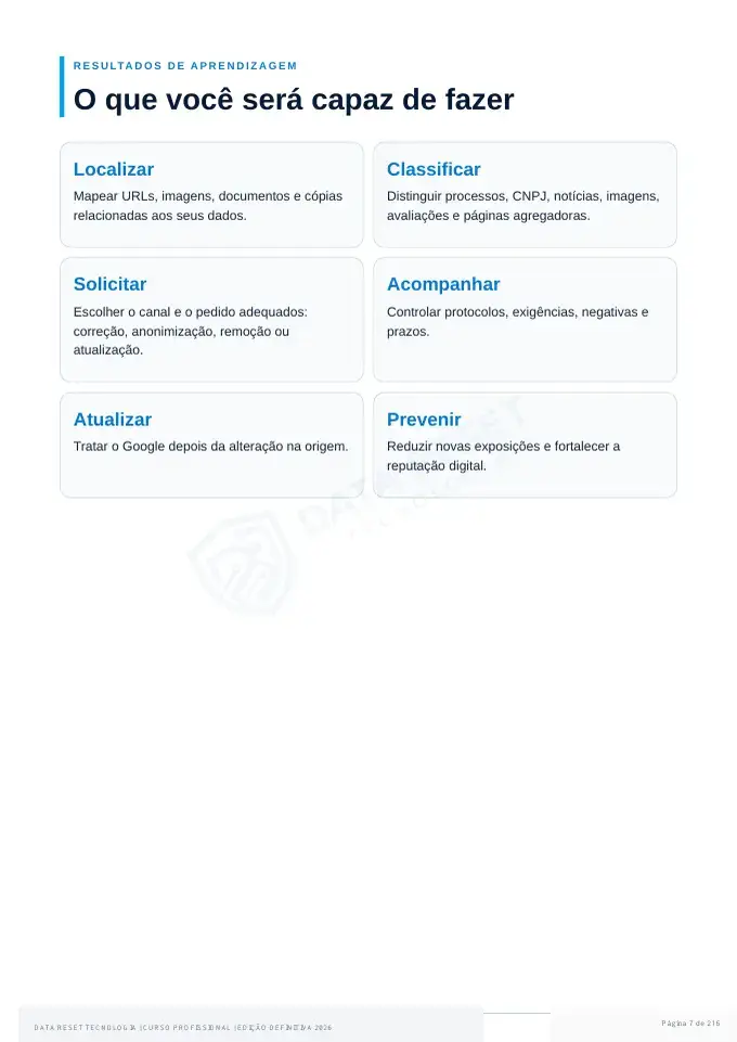 Resultados de aprendizagem apresentados no material