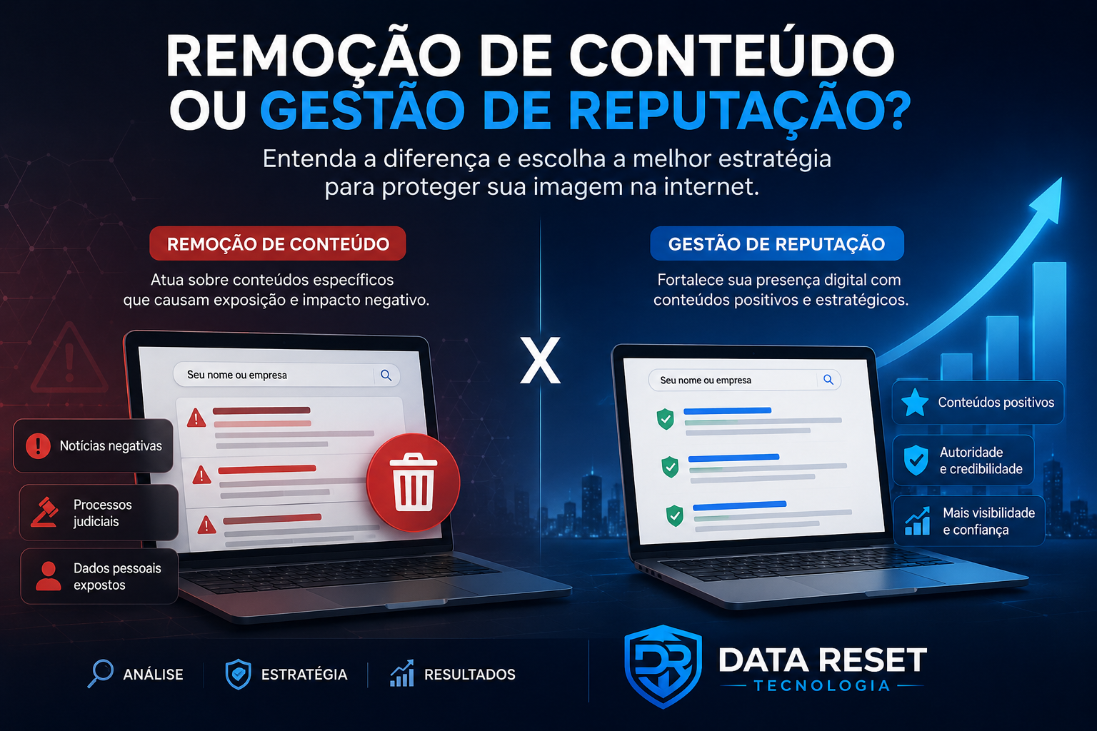 Remoção de Conteúdo ou Gestão de Reputação: entenda a diferença e saiba qual estratégia usar